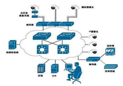 什么是弱電系統(tǒng)？其實它就在你身邊