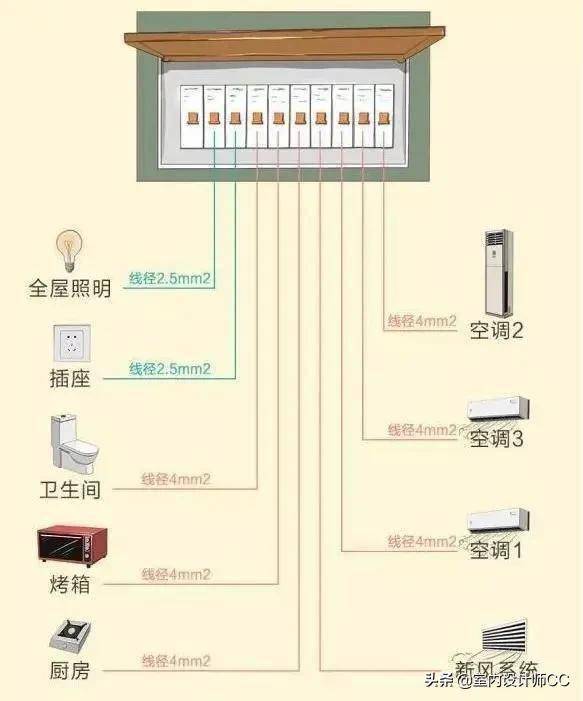 99的電路施工 專業(yè)弱電工程設計流程詳解