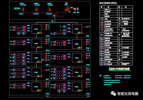 在線(xiàn)CAD版本轉(zhuǎn)換在弱電機(jī)房工程設(shè)計(jì)圖紙與安裝中的應(yīng)用