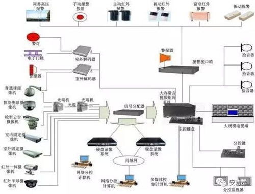 弱電系統(tǒng)工程線(xiàn)纜設(shè)計(jì)與配置計(jì)算全解析 六大常見(jiàn)系統(tǒng)